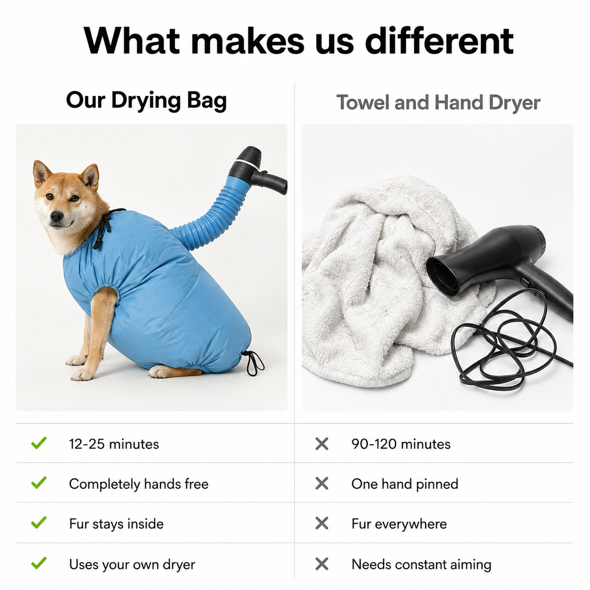 Drying bag vs towel and hand dryer comparison